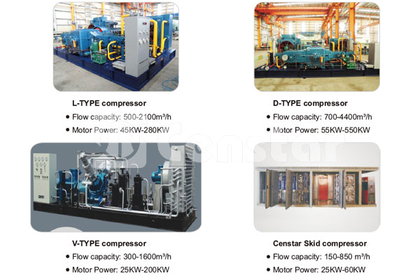 List of Censtar compressor